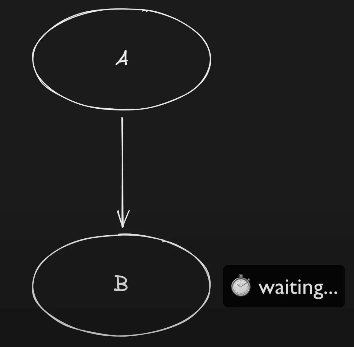 Async reactivity